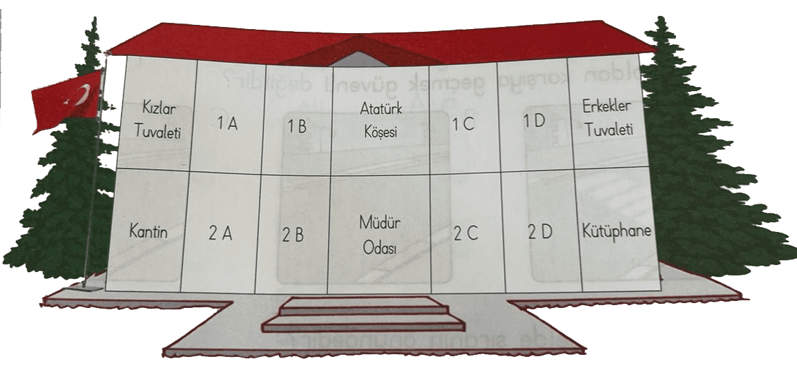 1.sinif haya bilgisi okulumuzda hayat okulum ve sinifim